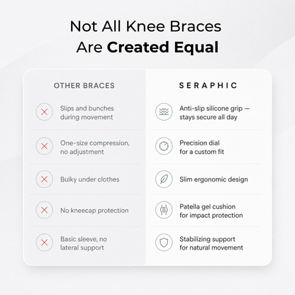 KneeGuard Pro™
